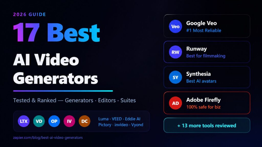The 17 best AI video generators in 2026